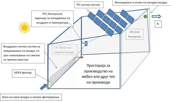 pogon za rabota3 001